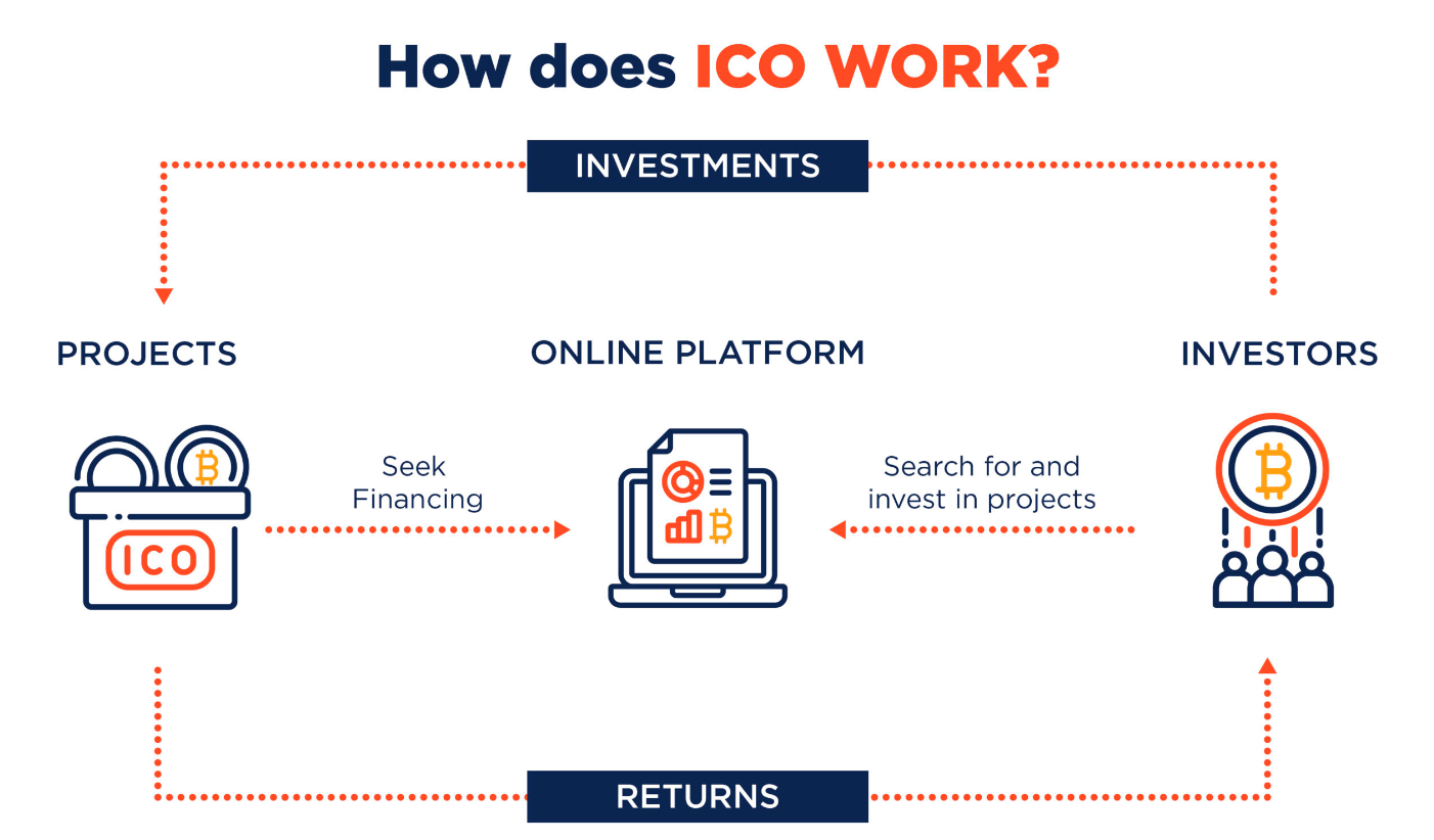 ICO work scheme