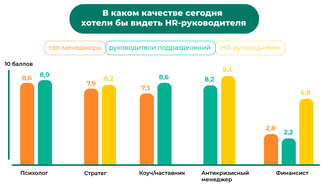 Средняя зарплата hr