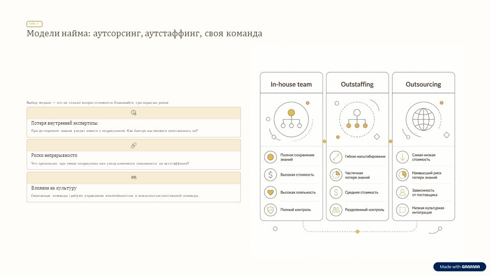 Сравнение собственной ИТ-команды, аутстаффинга и аутсорсинга по экспертизе, стоимости и рискам непрерывности