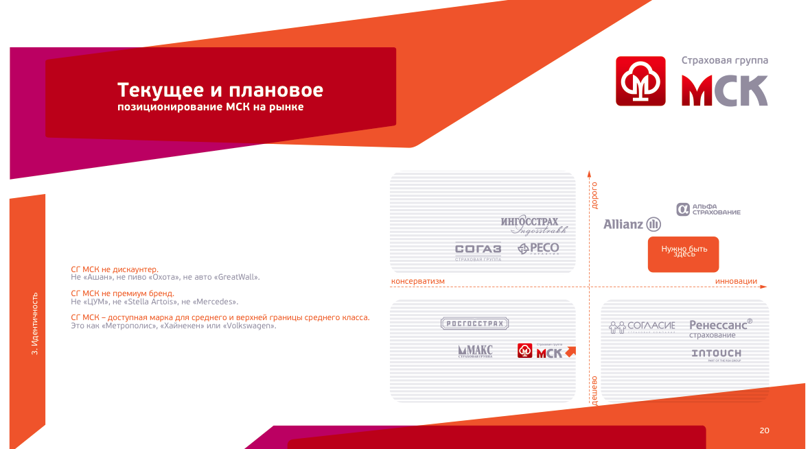 Согласие ренессанс