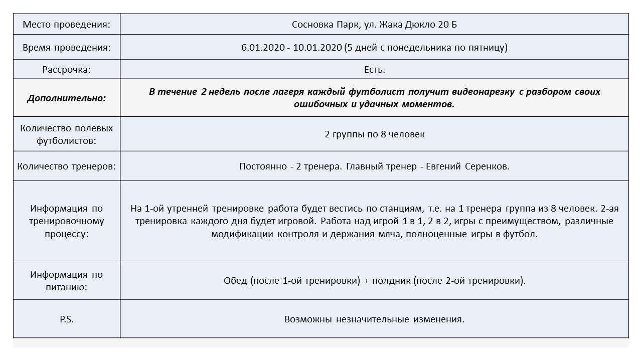 Виды планов лагеря