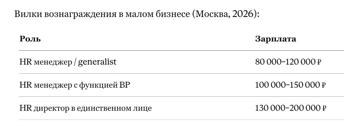 Вилки вознаграждения в малом бизнесе (Москва, 2026)