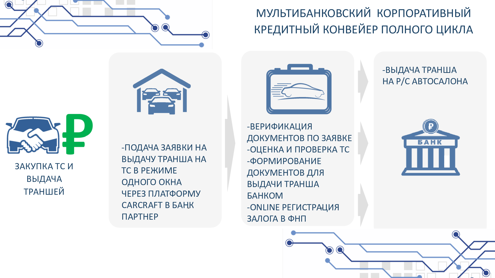 CARCRAFT - Быстрые решения для Вашего бизнеса