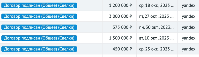Подписанные договоры на 6 525 000 ₽ потенциальной выручки, не включённые в прибыль