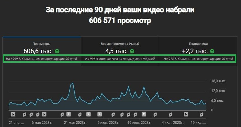 Сравнение эффективности роликов