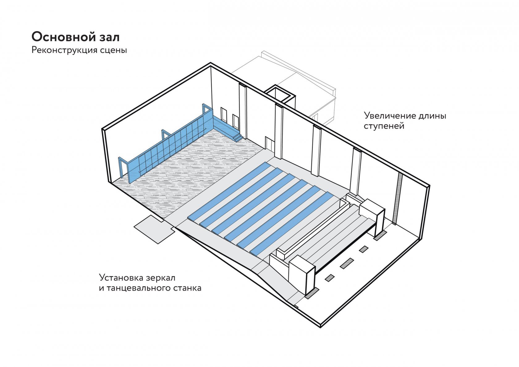 DOF. Креативный кластер Обнинска