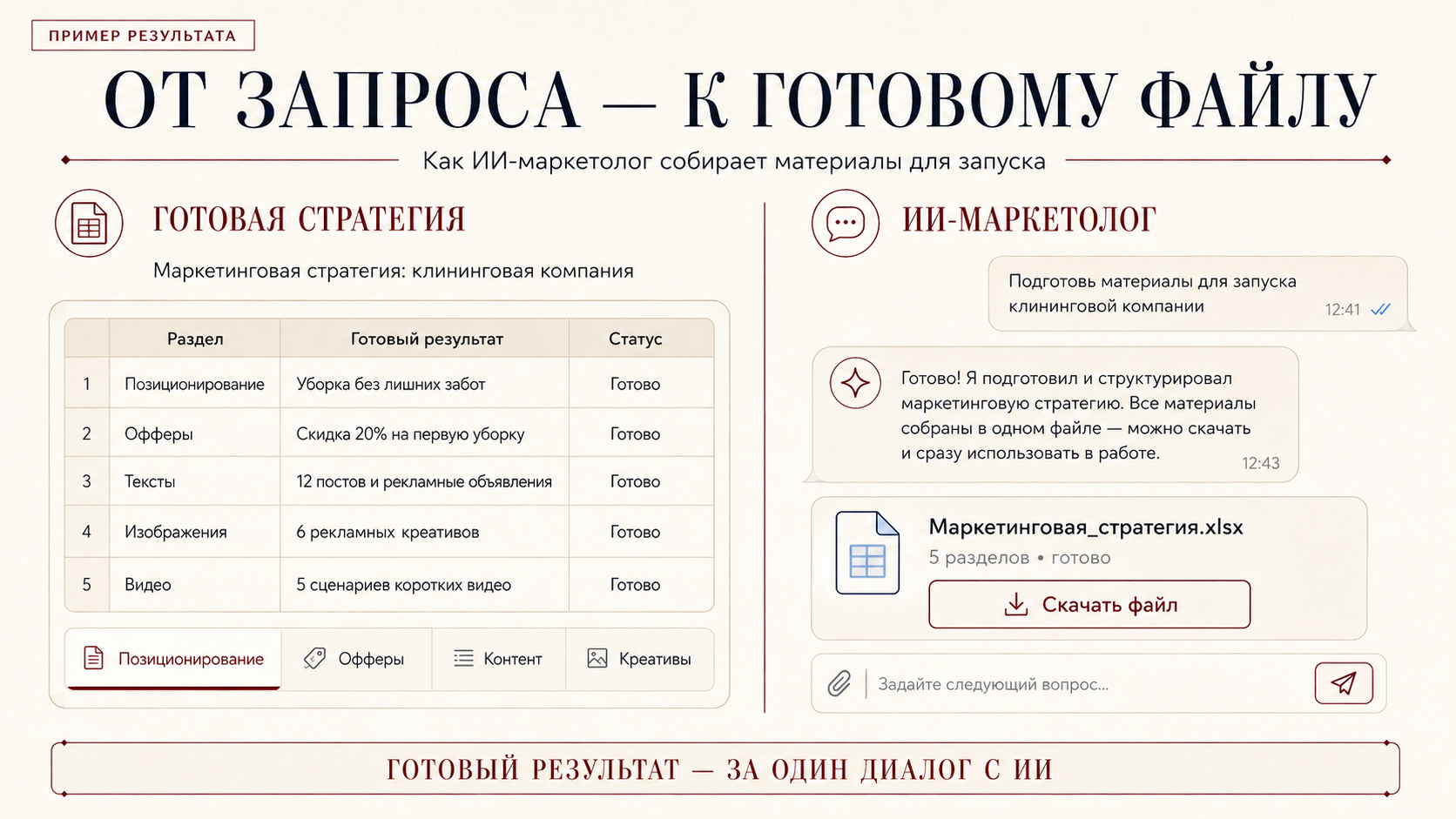 Пример предложения и сценария коммуникации