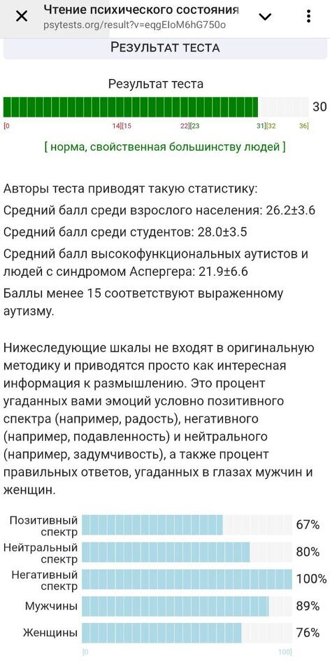 А вы умеете считывать состояние человека по выражению лица