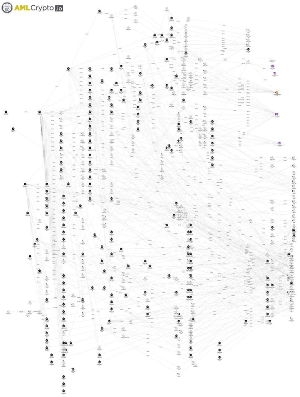 Bybit Hack: Inside the $1.4B Theft