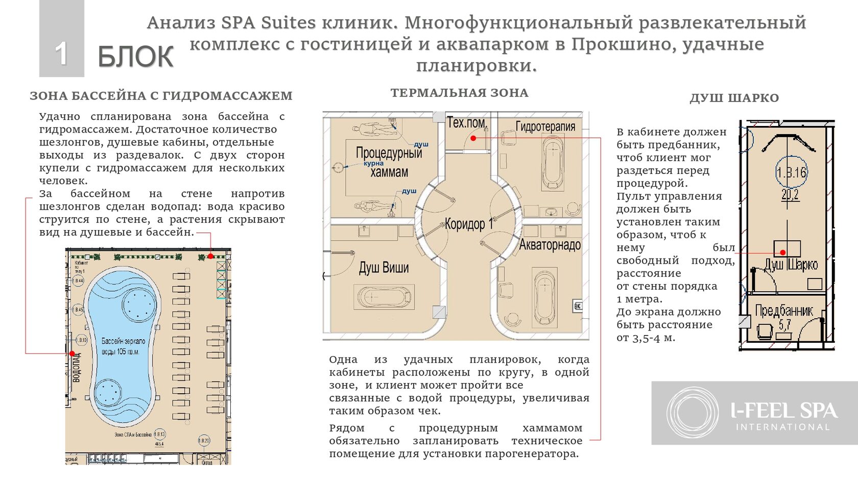 Доходная зона рассула в маршруте гостя, СПА-проект на Кипре