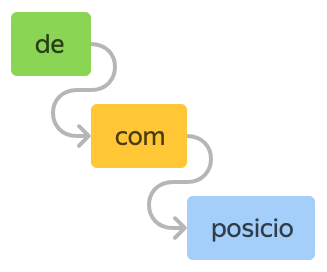 Decomposicio - эффективные бизнес-процессы