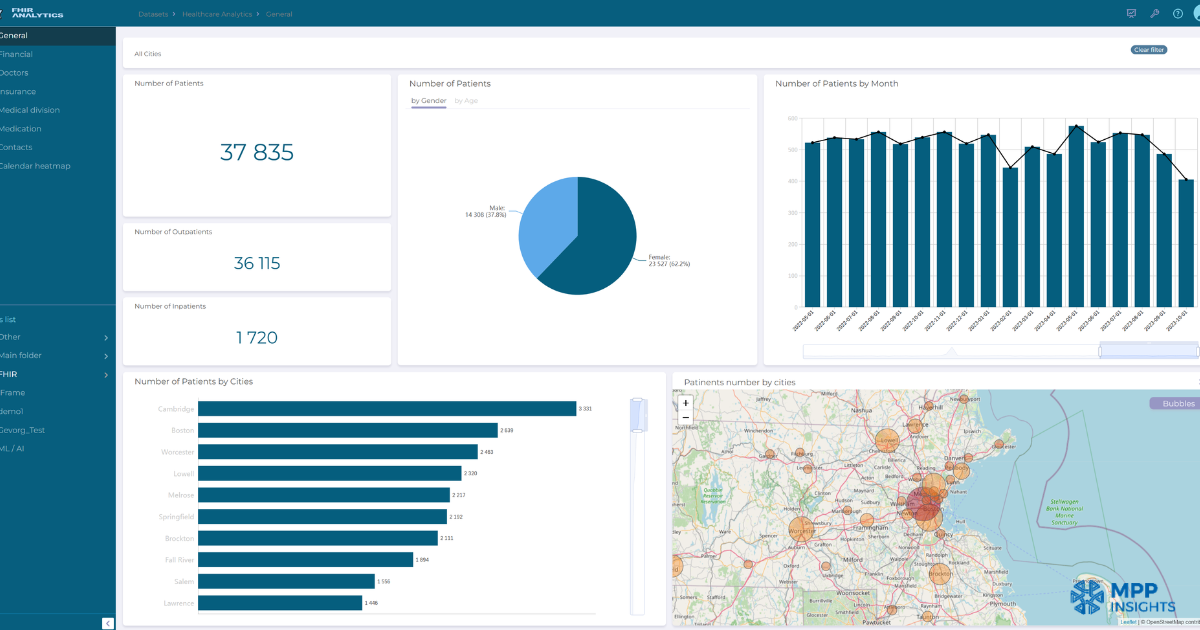 MPP BI dashboard showing charts, tables, and maps for modern business reporting