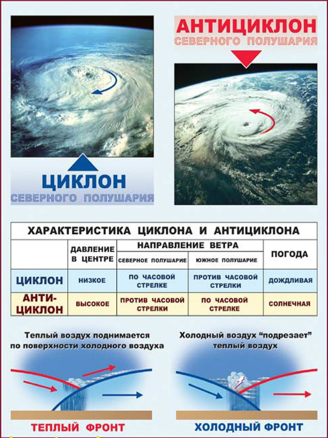 В каких городах антициклон. Схема образования антициклона. Циклон и антициклон. Цциклони антициклотн ъ. Схема циклона и антициклона.