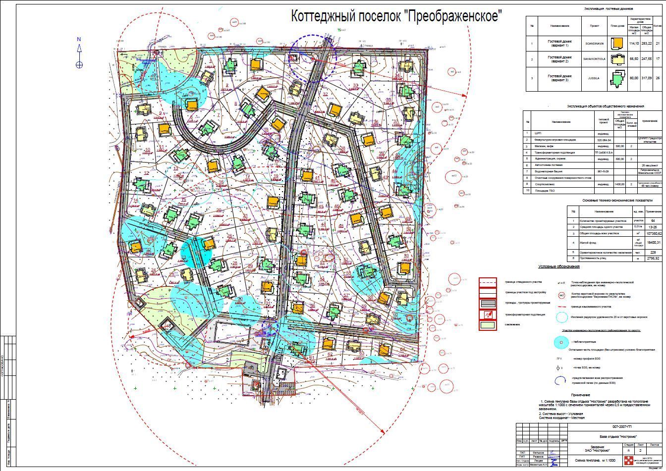 Аф проект пермь