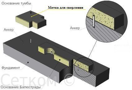 Инструкция по сборке тумбы с выдвижными ящиками Т-2