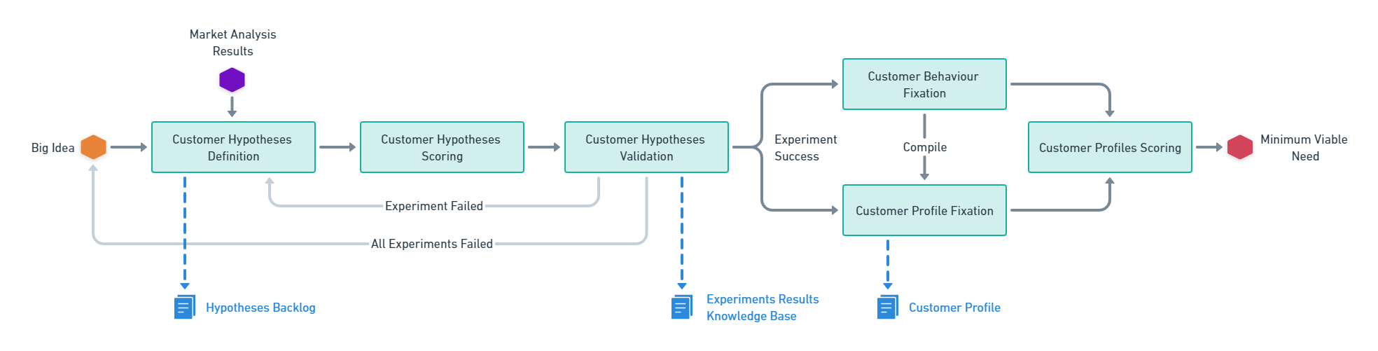 Product Discovery