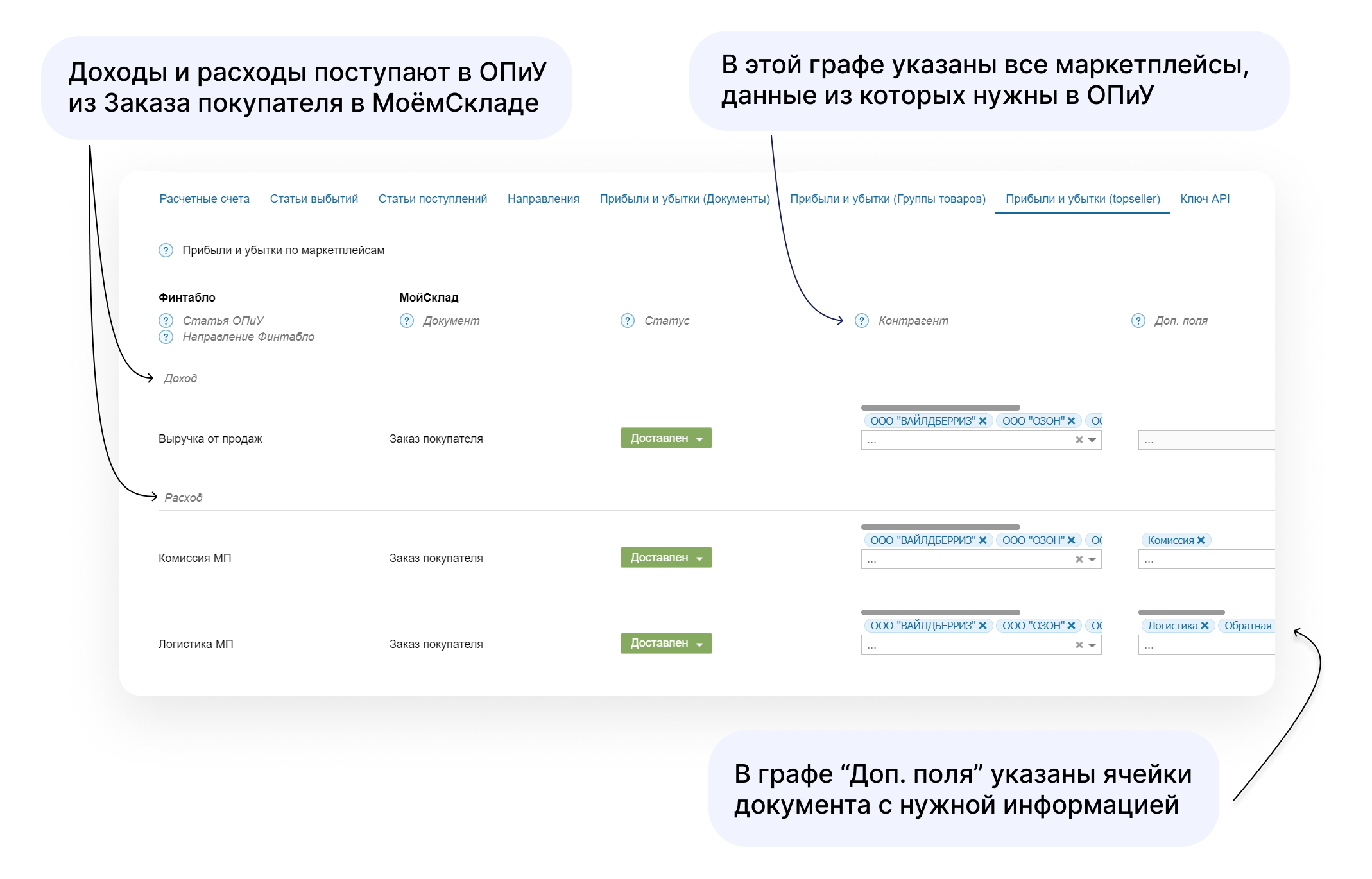 Кейс «Торговля на маркетплейсах: как увидеть чистую прибыль?»