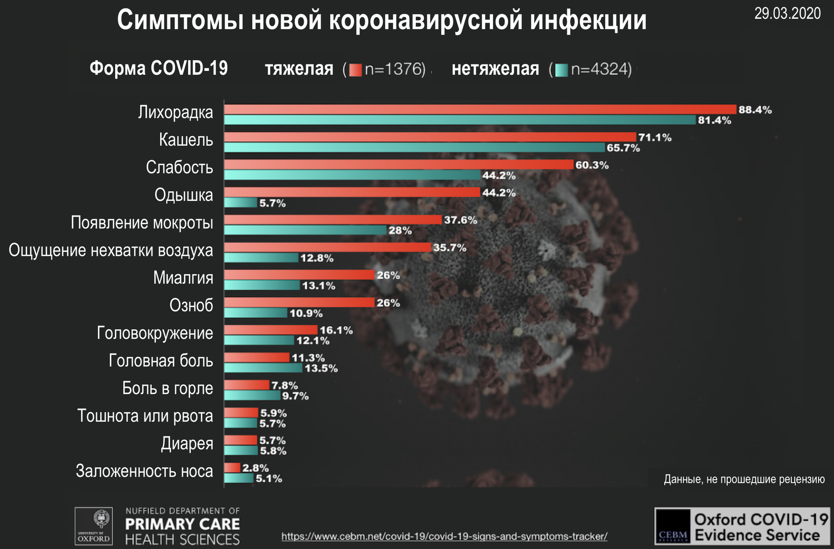 трекер симптомов и признаков COVID-19