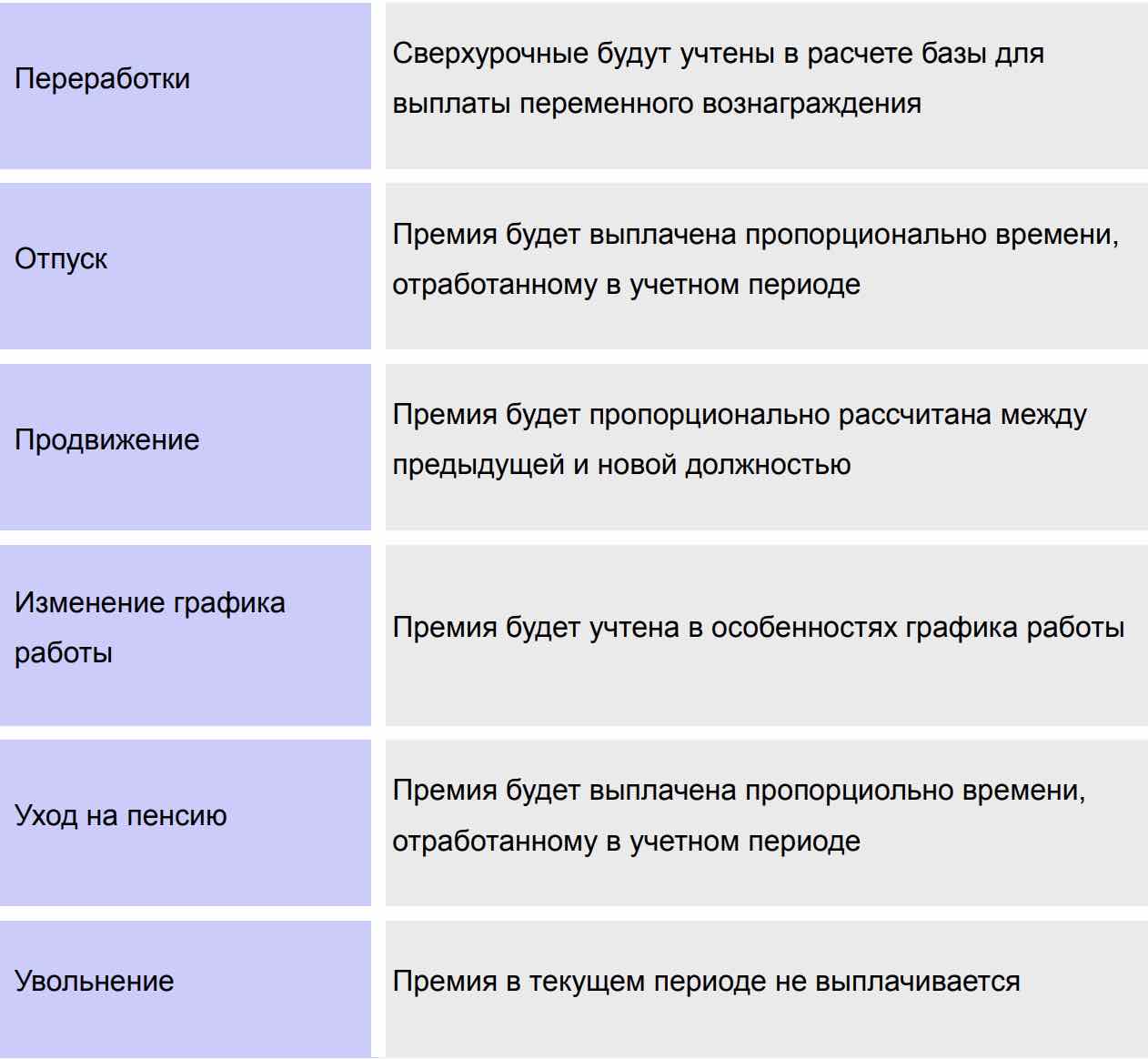 На пути к идеальной премиальной системе