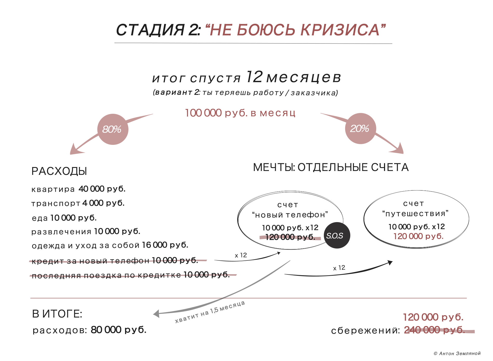 Деньги для фрилансера