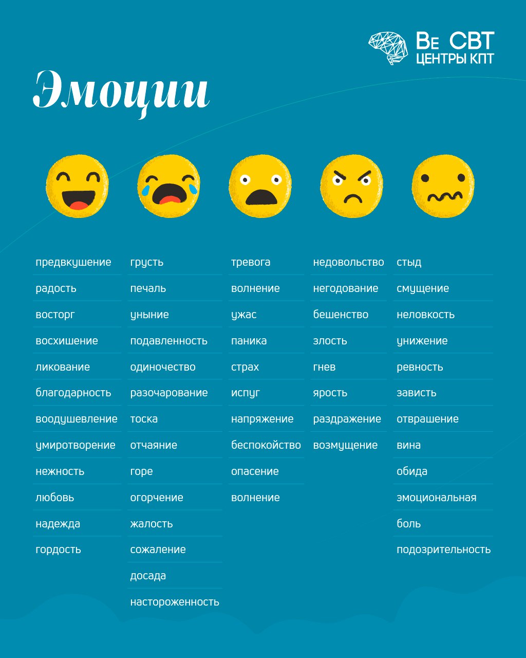 Таблица эмоций