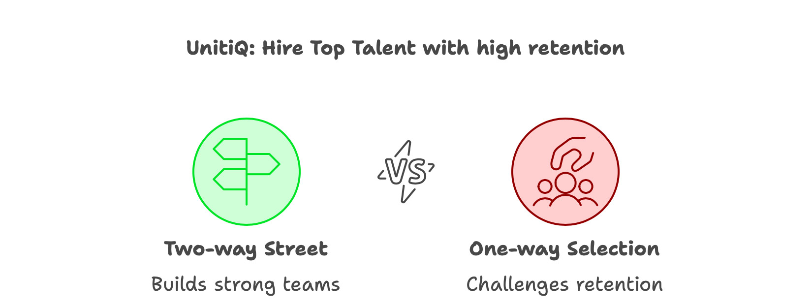 Hiring is two way street - You choose candidates, but they choose you too