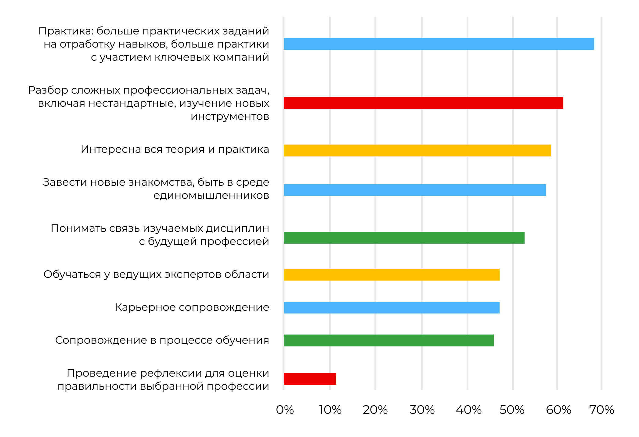 Студент онлайн-бакалавриата — кто он? | Результаты исследований | Forbes  Education – обучение за рубежом и в России