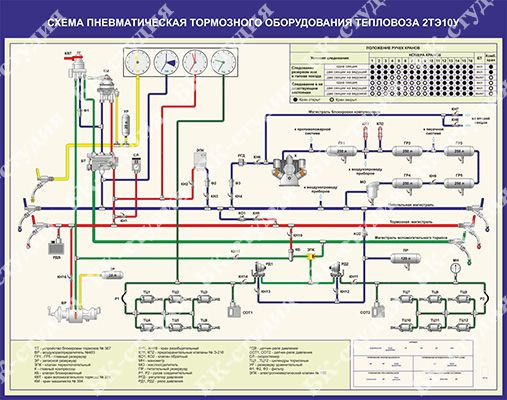 Пневматическая схема чмэ3 тепловоза