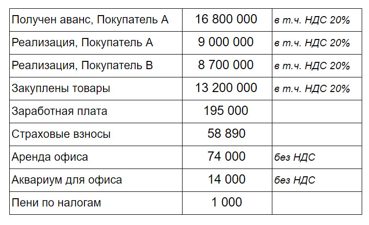 Где в 1с сравнение режимов налогообложения