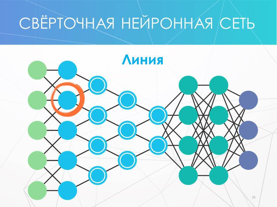 Локализация объектов на изображении методом сверточных нейронных сетей