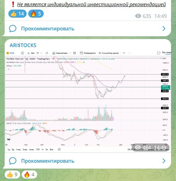 Третья часть примера инвестиционной идеи
