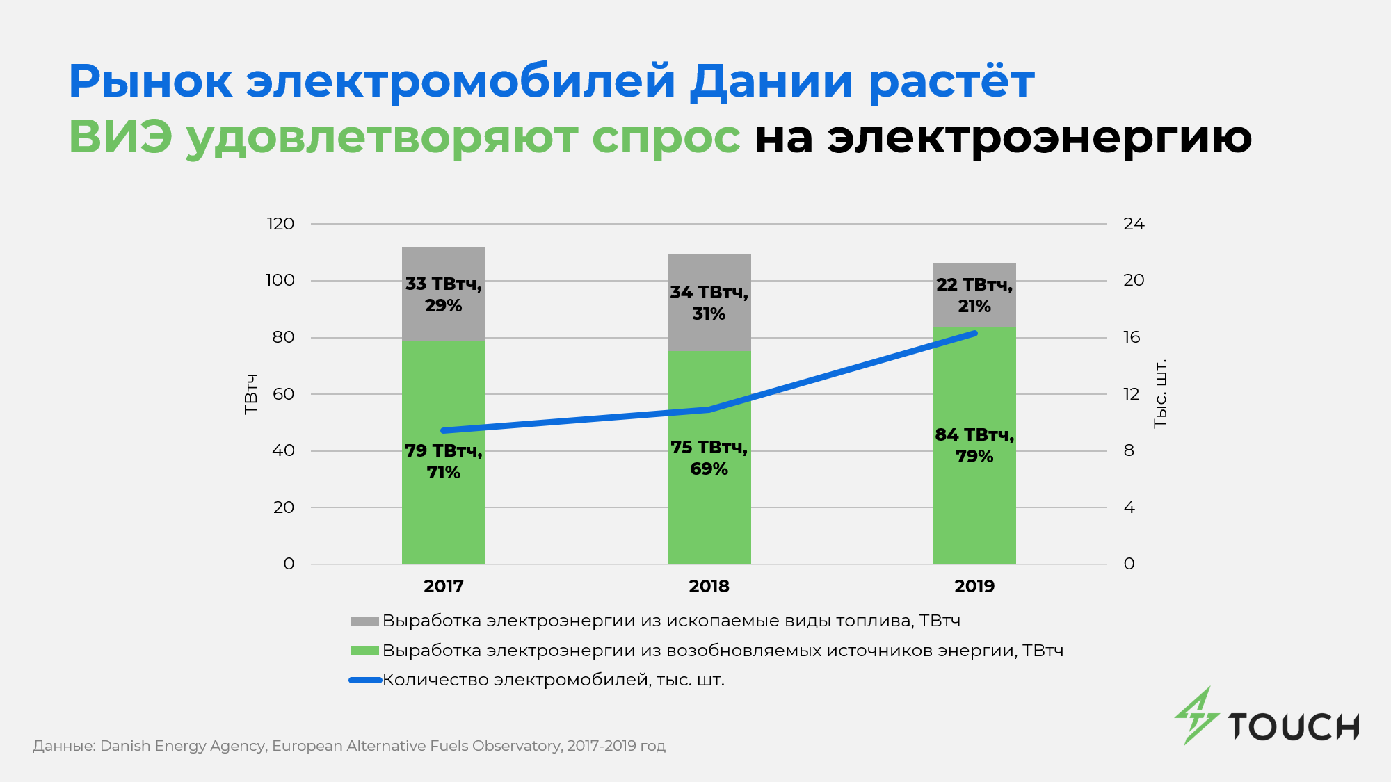 Альтернативная энергия в Северной Европе: 3 кейса