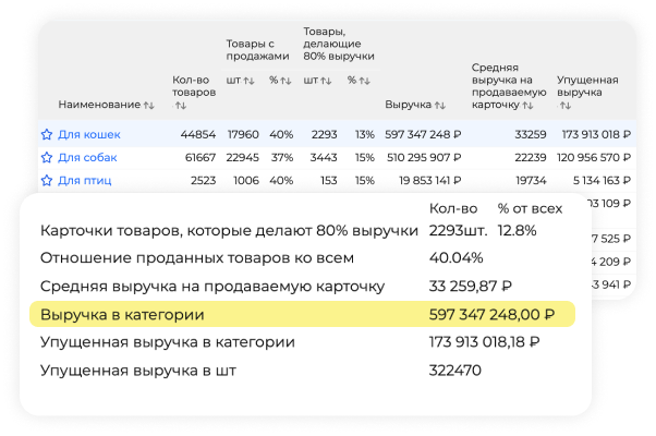 Есть ли в нише интересные нам объёмы?