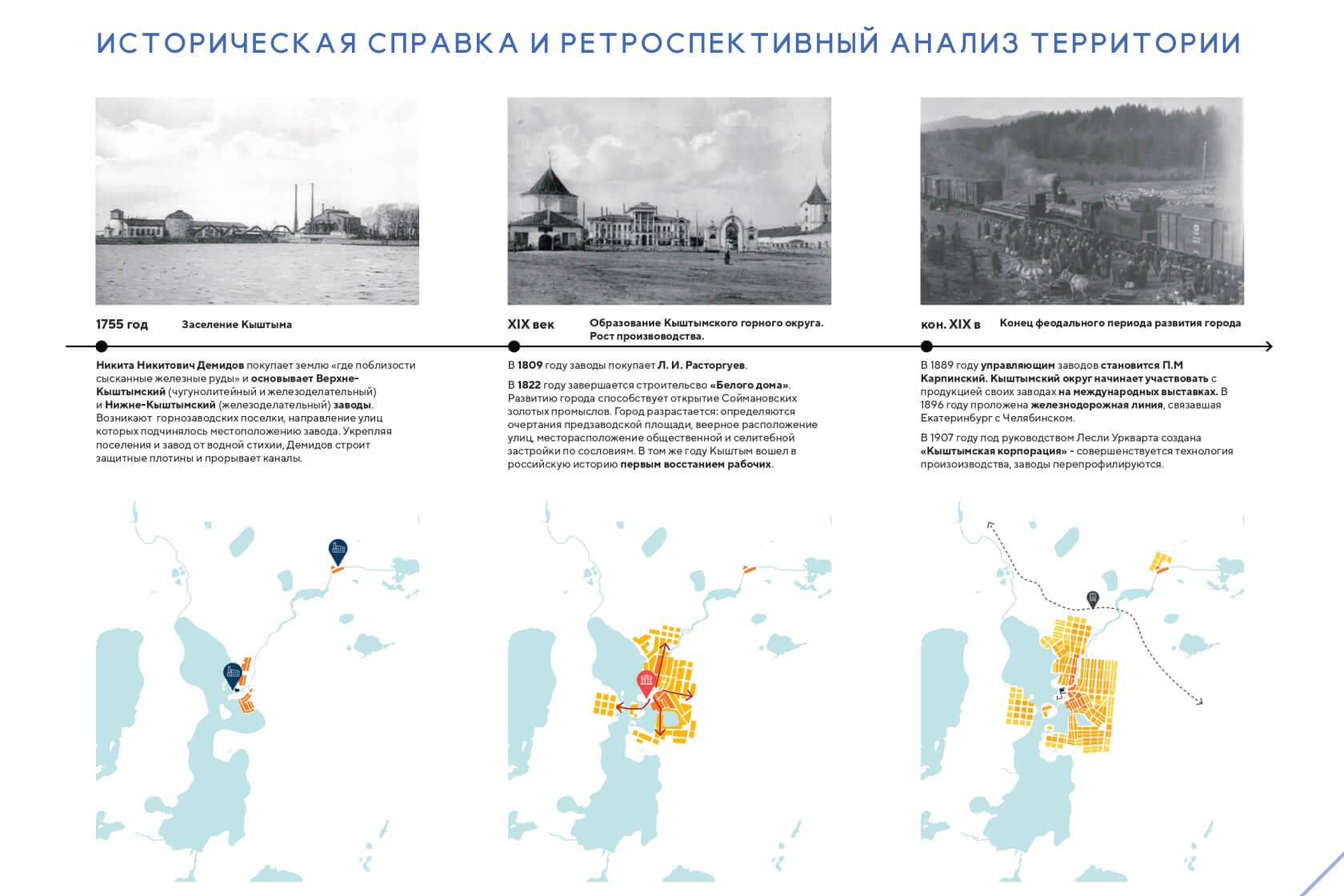 Исторический центр: городская площадь и набережная Кыштымки