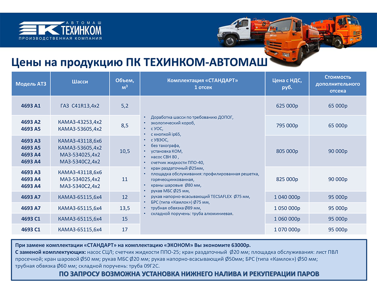 Автомаш мерседес новорязанское