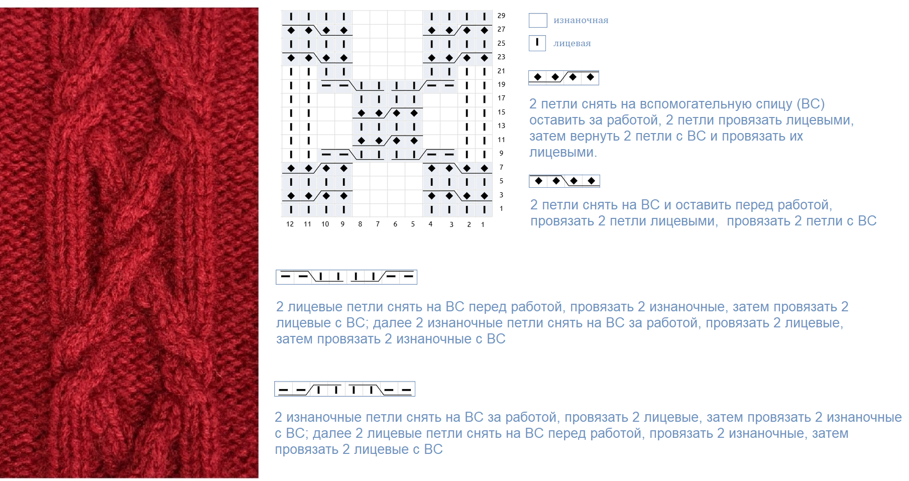 Раппорт узора арана № 1