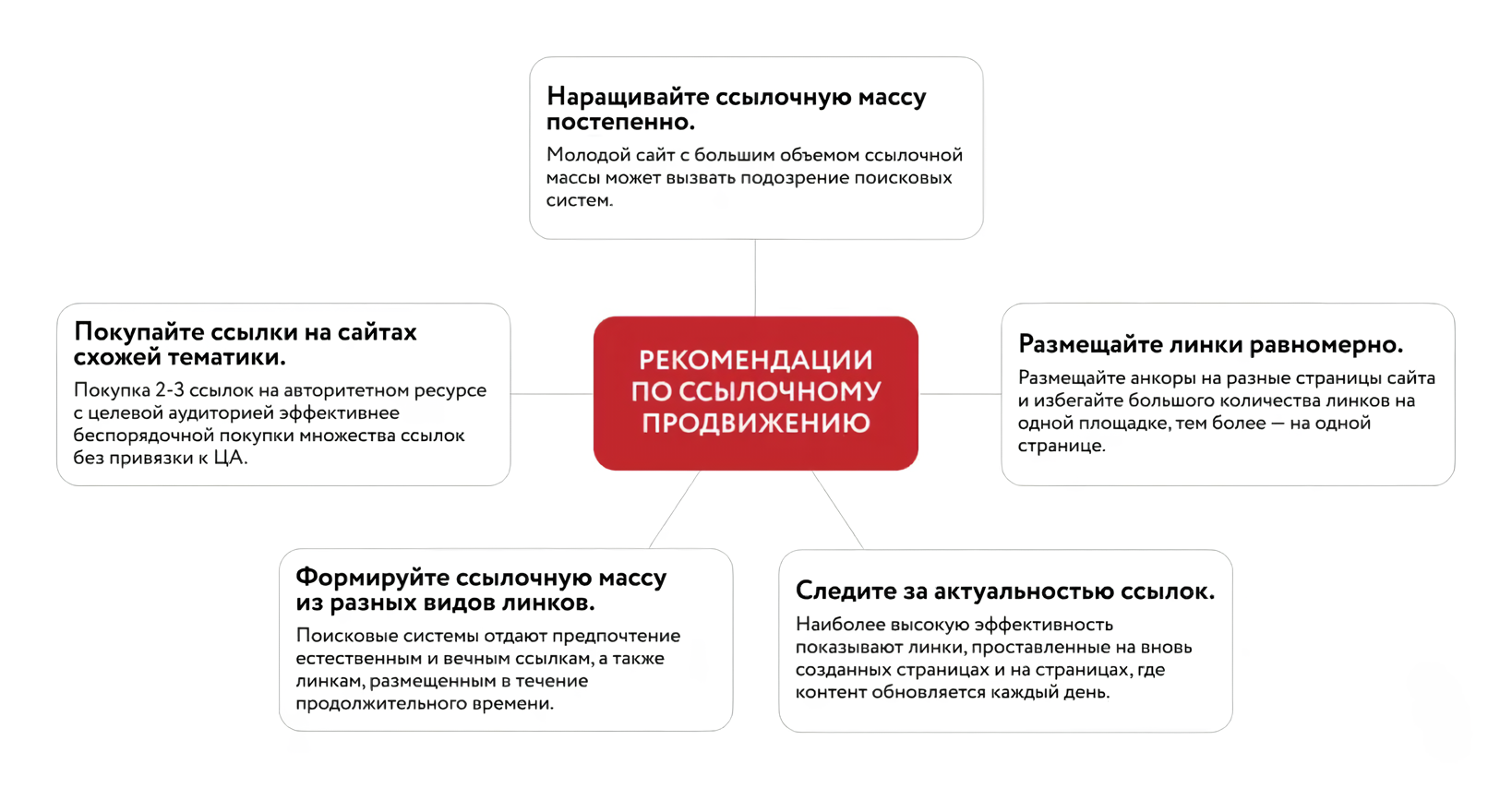 Как попасть на первую страницу выдачи в Яндекс: 5 советов