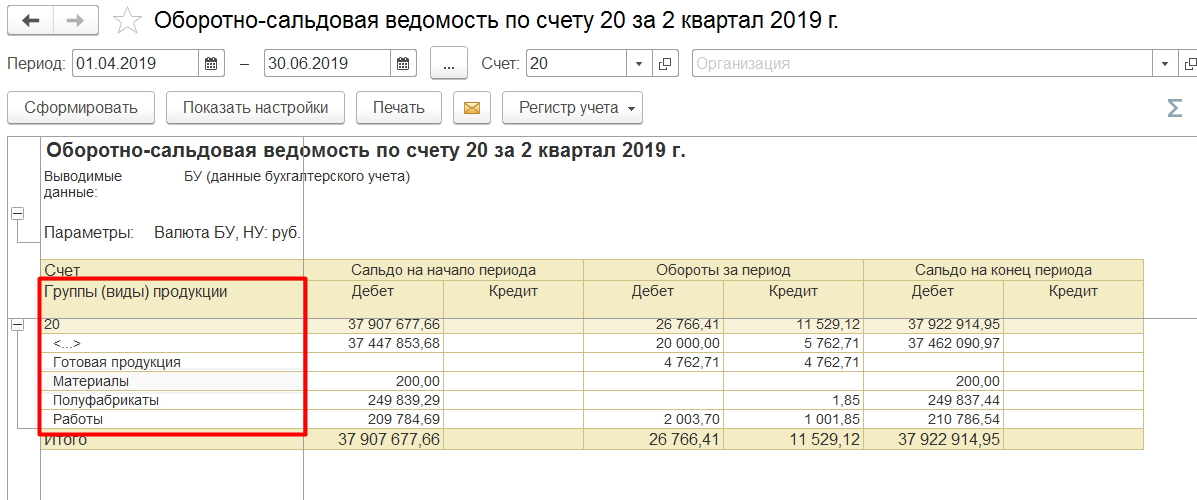 1С Комплексная автоматизация 2: Группа (вид) продукции в оборотно-сальдовой ведомости по счету 20