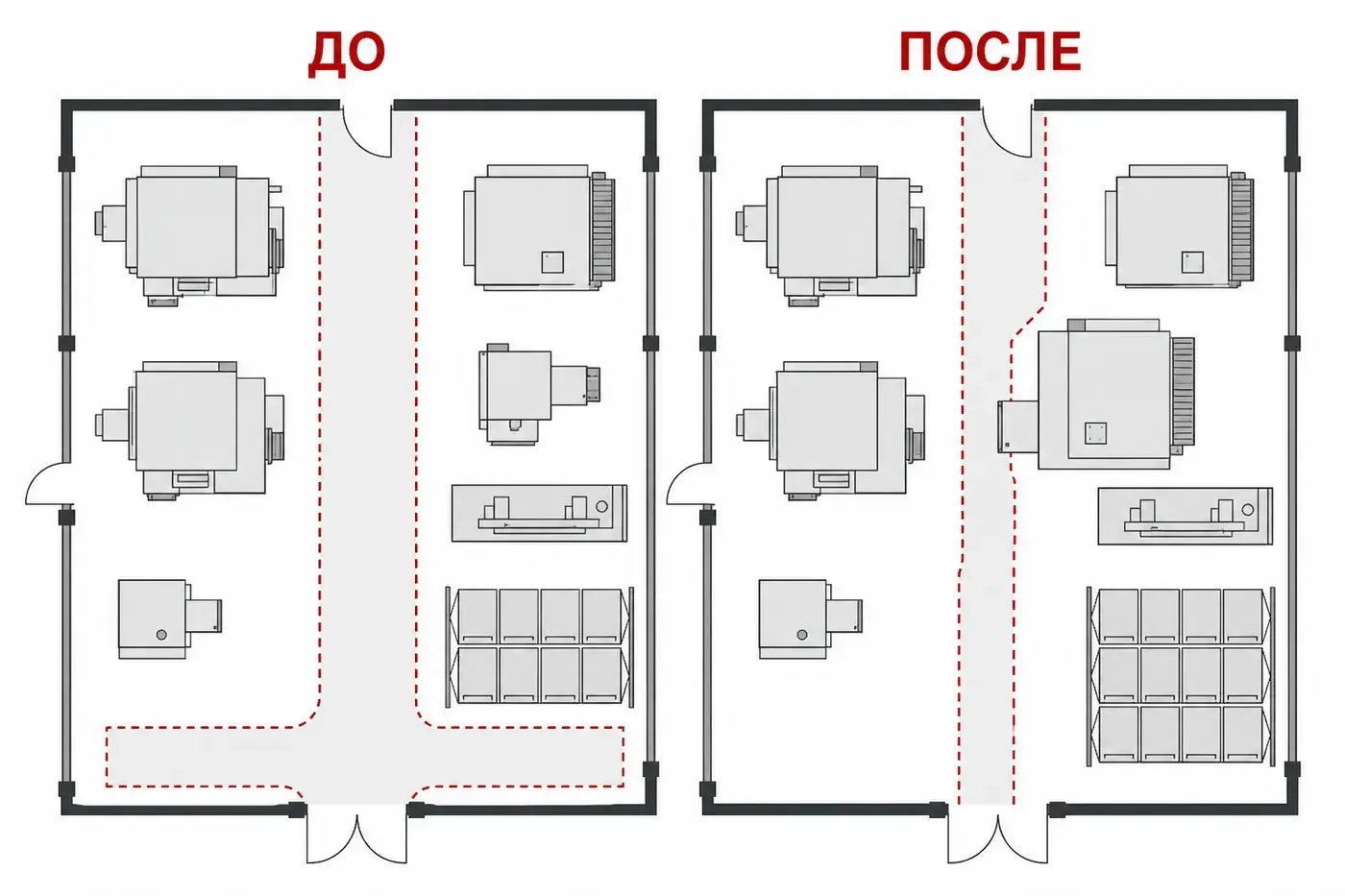 Схема изменения маршрута после перестановки оборудования