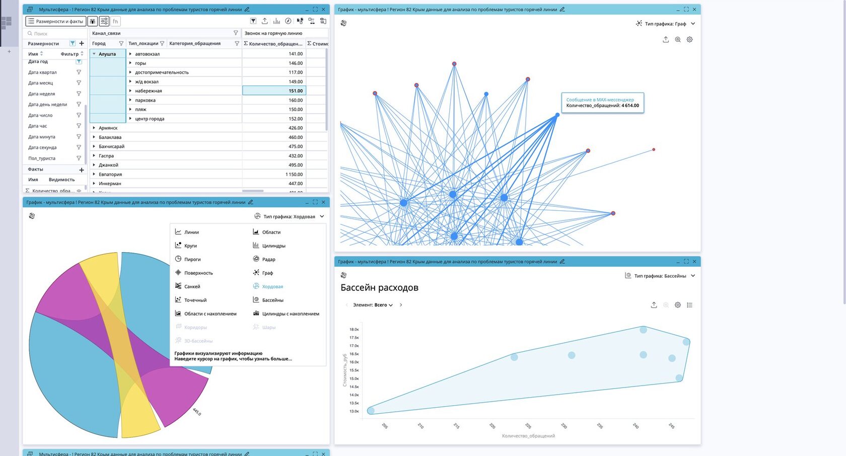 Графики Polymatica Analytics: граф связей, хордовая диаграмма и бассейны рядом с таблицей