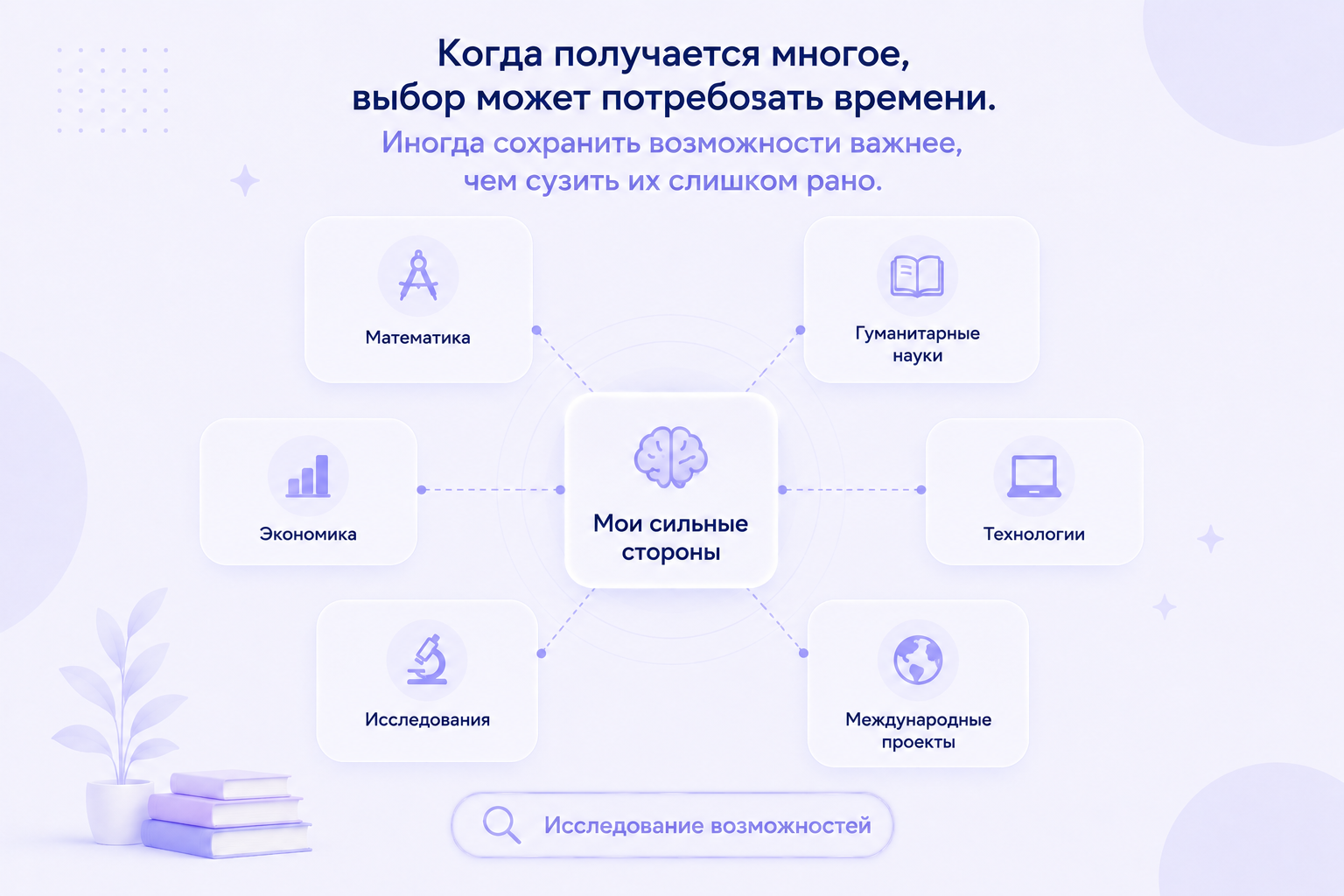 Подросток анализирует свои сильные стороны перед выбором дальнейшего образовательного пути: математика, гуманитарные науки, технологии, экономика, международные проекты и исследования. Иллюстрация к статье о том, когда стоит идти в 10 класс, профориентации школьников и выборе между школой, колледжем и подготовкой к ЕГЭ.