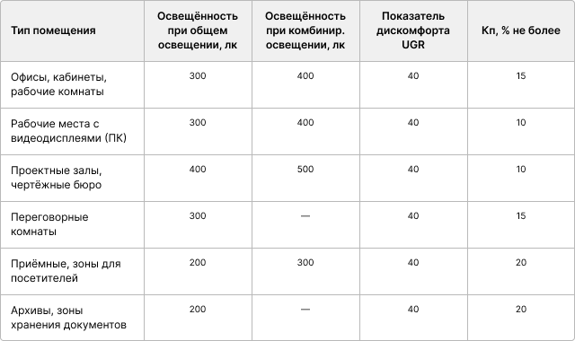 Контент статьи