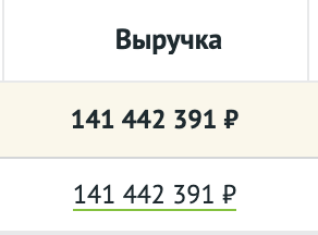Итоговая выручка за весь период