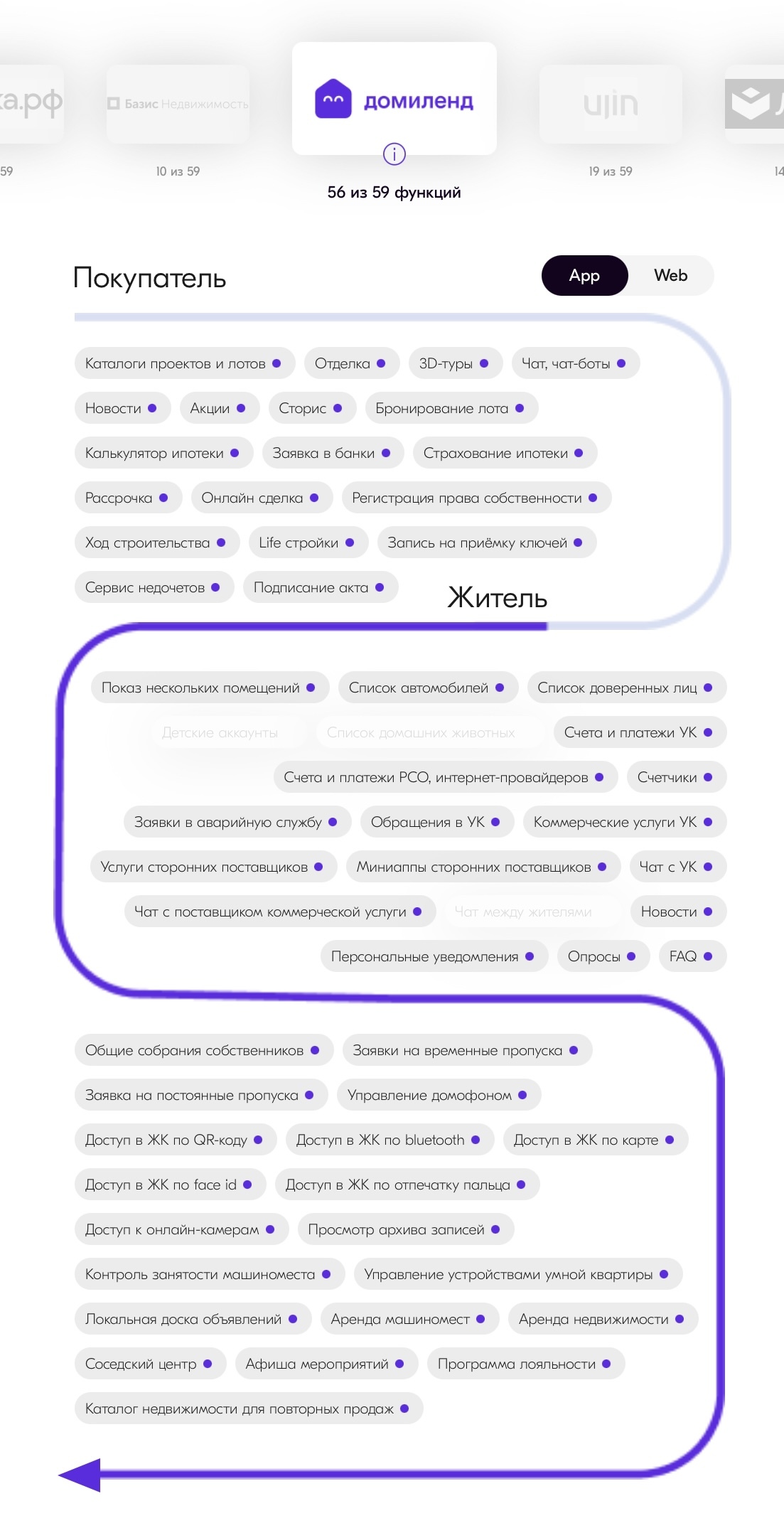 PropTech Map