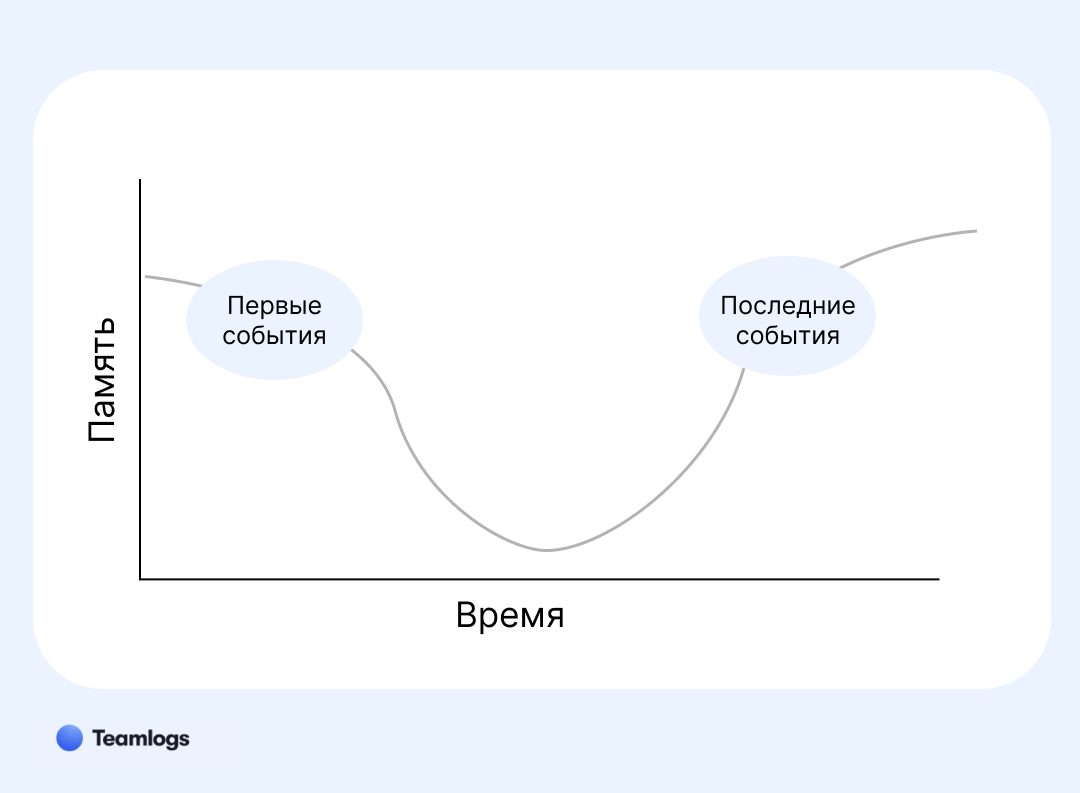 CustDev интервью: анализ ответов клиентов с помощью ИИ