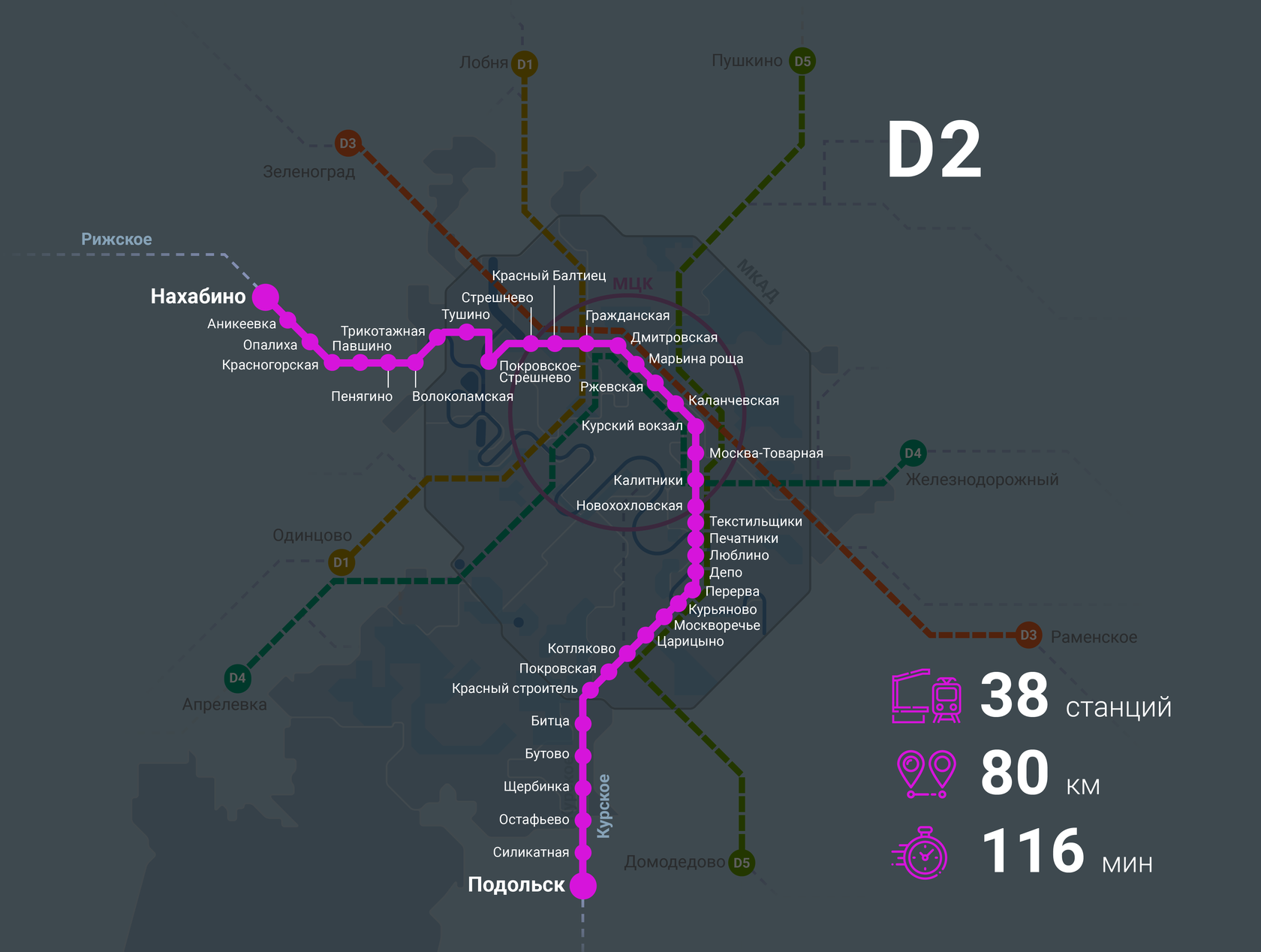 МЦД Подольск-Нахабино схема станций. Диаметр d2 МЦД. МЦД-2 схема станций. Карта МЦД 2.