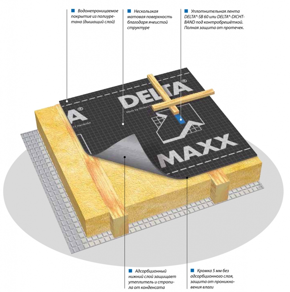 Диффузионная мембрана. Мембрана Delta®-Maxx. Диффузионная мембрана Delta. Диффузионная мембрана Delta Maxx Plus. Delta-Maxx гидроизоляция.