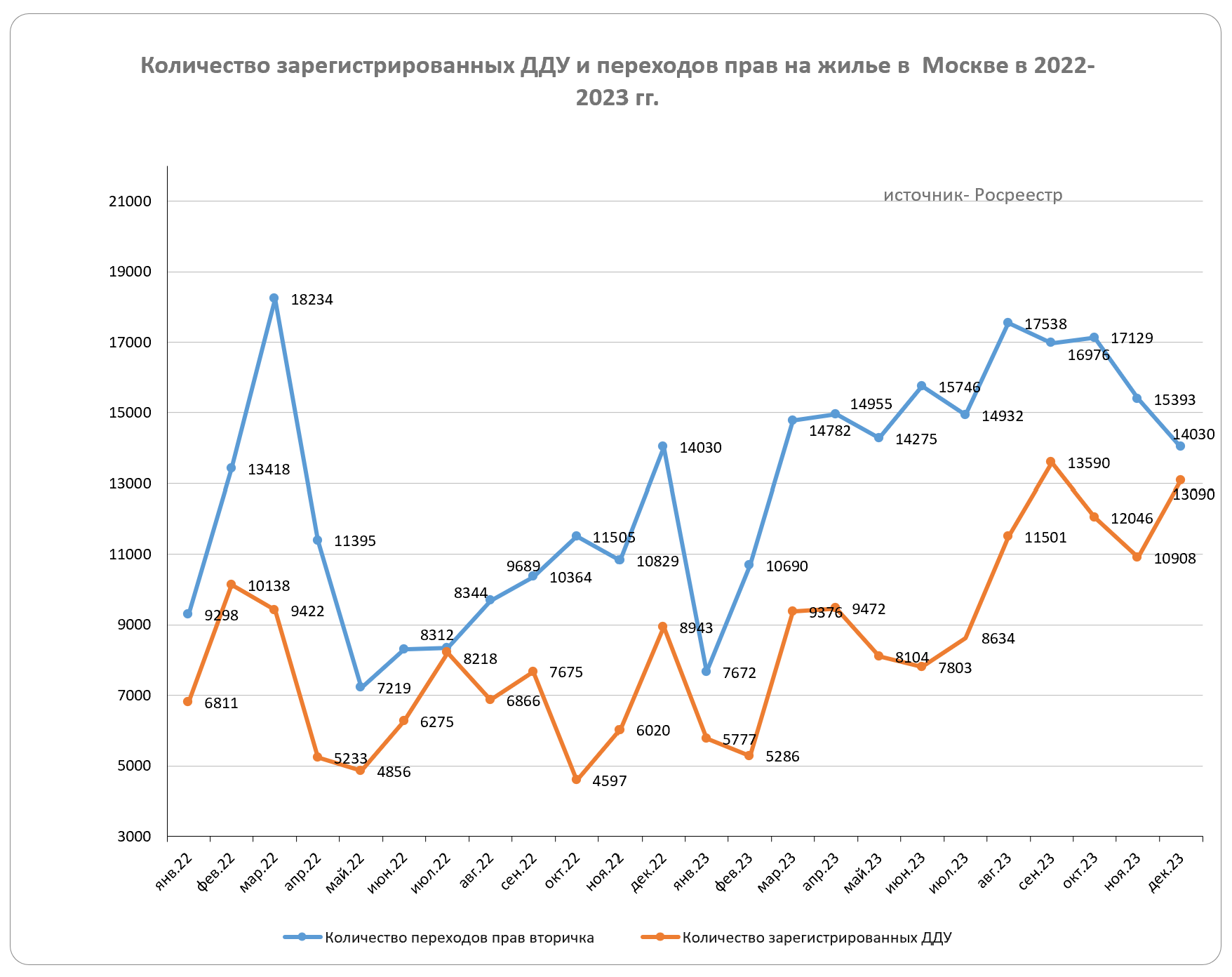 Индекс московской недвижимости Домклик (MREDC), январь 2024