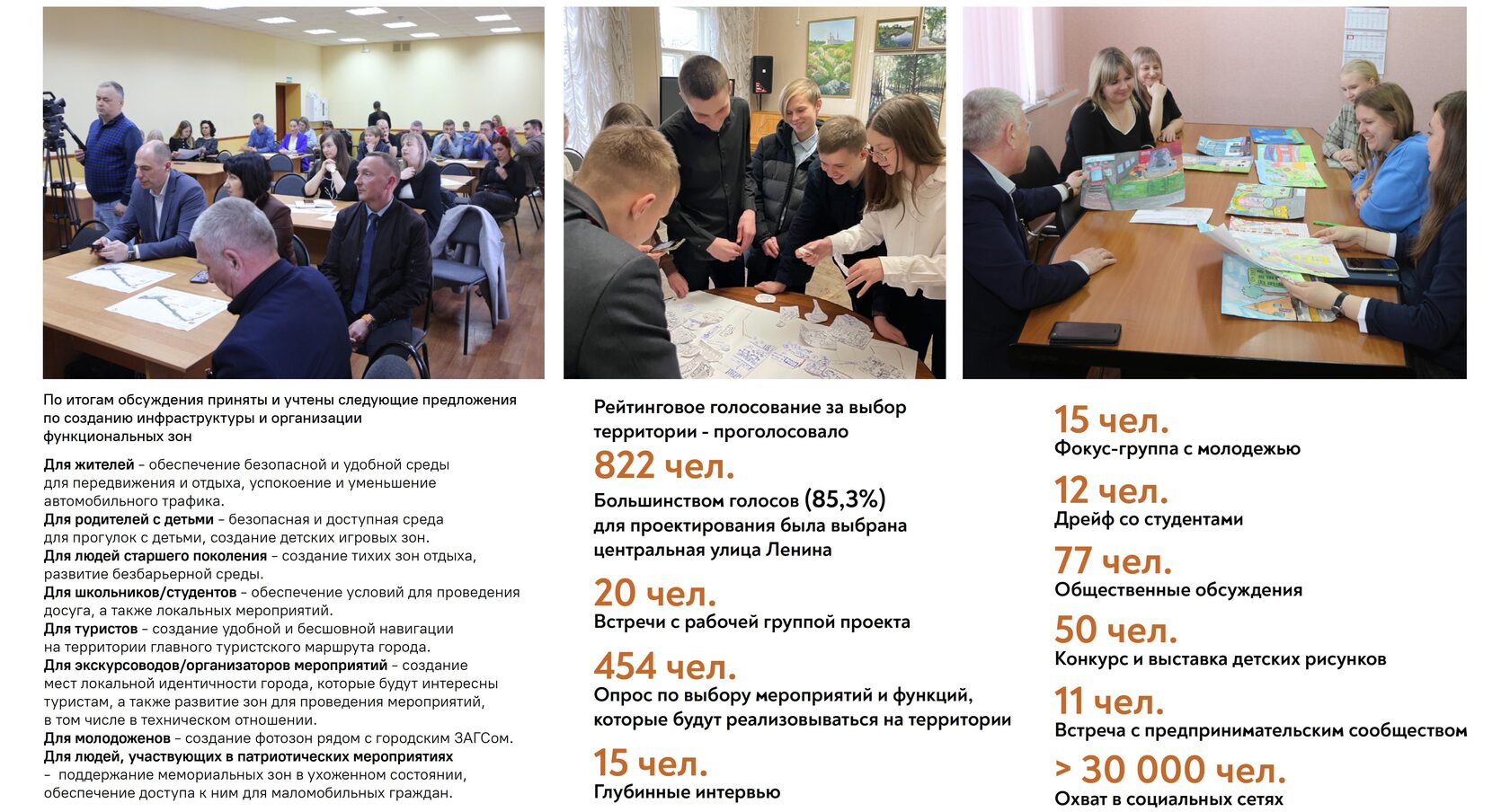 вовлечение горожан через взаимодействие, творческие задания, переговоры