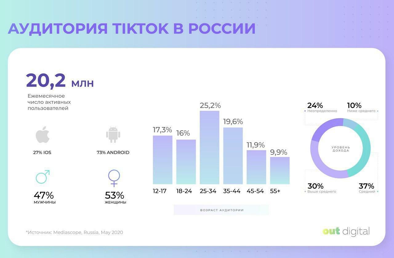 ТикТок: недооценённый инструмент раскрутки для стримера | Streamer.Expert